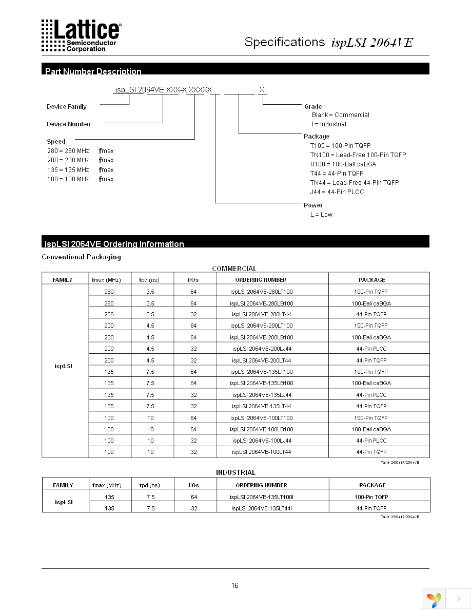 ISPLSI 2064VE-100LTN44 Page 16